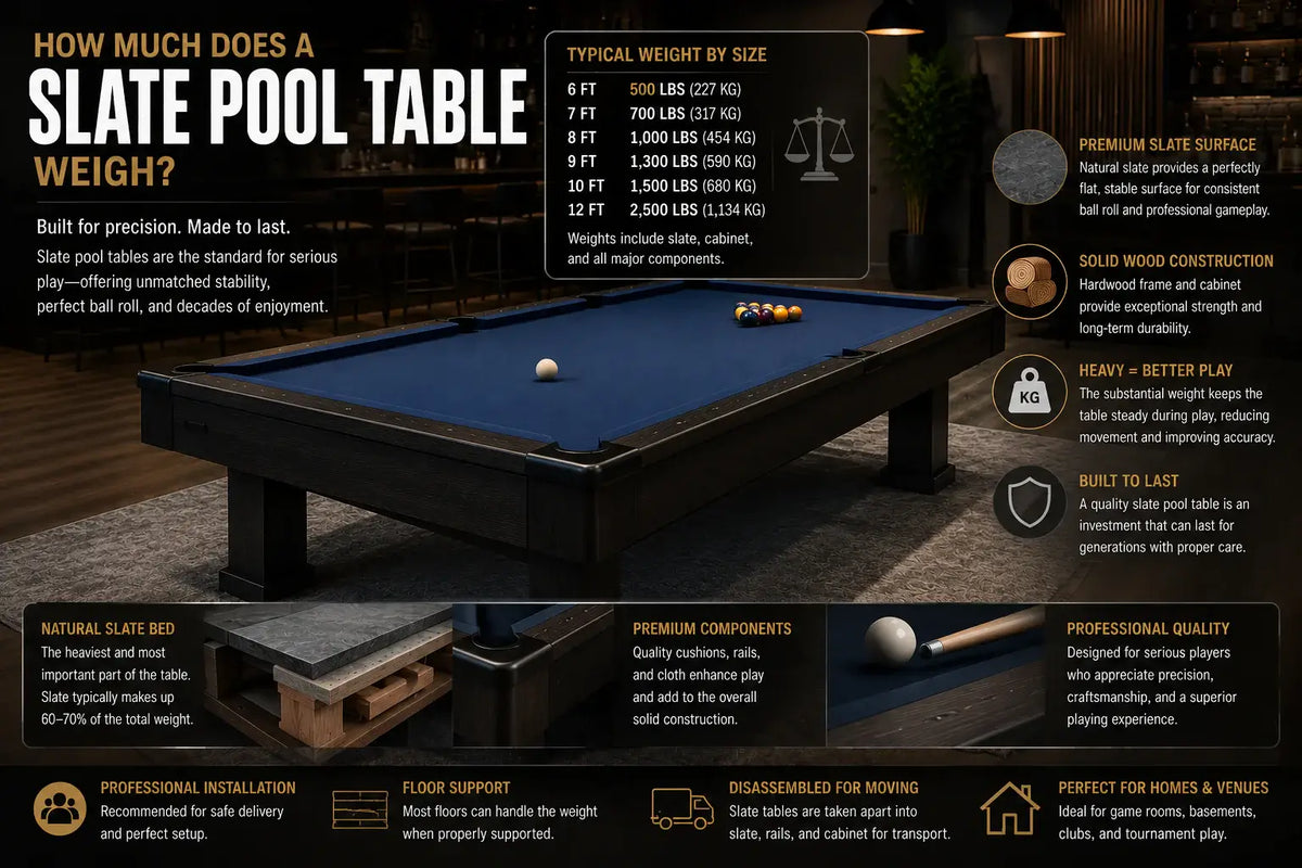 Picture showing how much slate pool tables weight