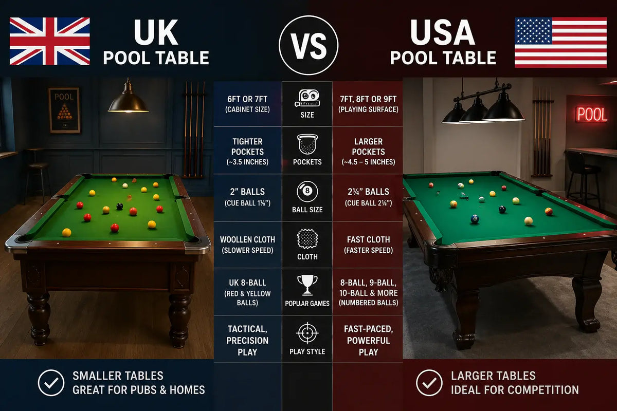 English and American pool tables comparing size, pockets and gameplay style