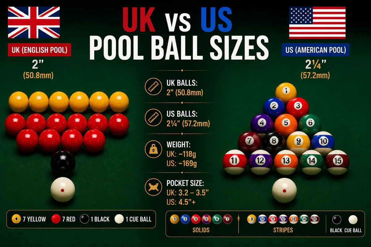 picture showing usa and uk balls and their differences in size and colour