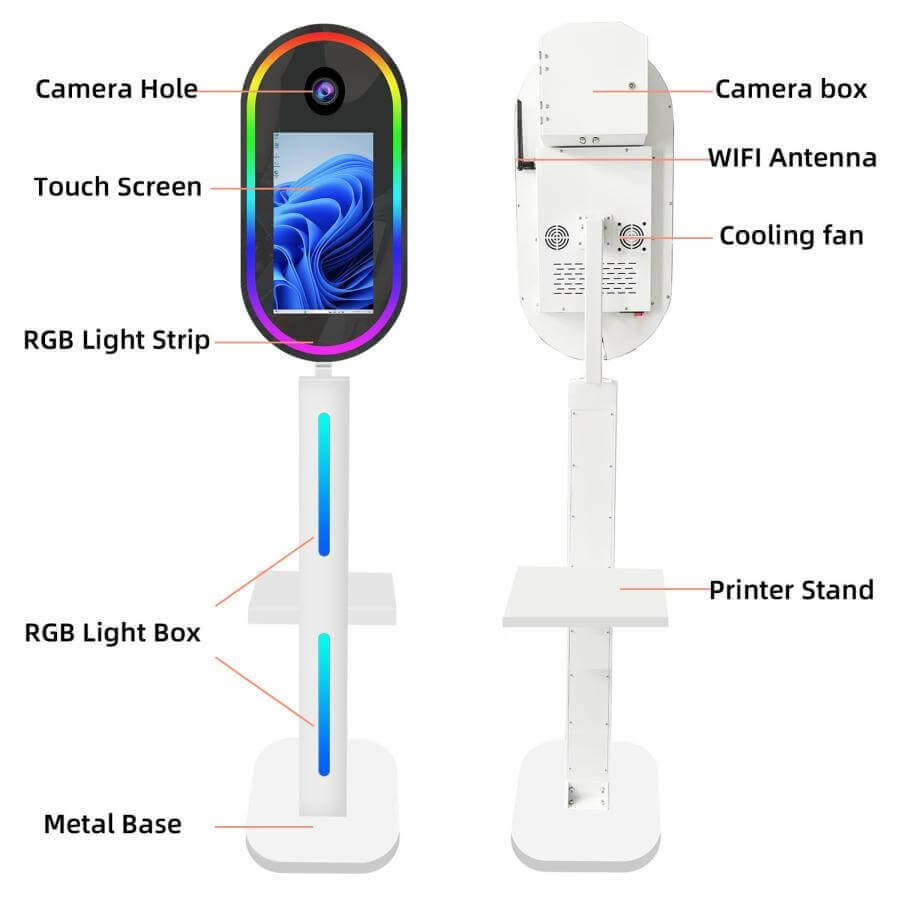 Labelled diagram of the photo booth parts