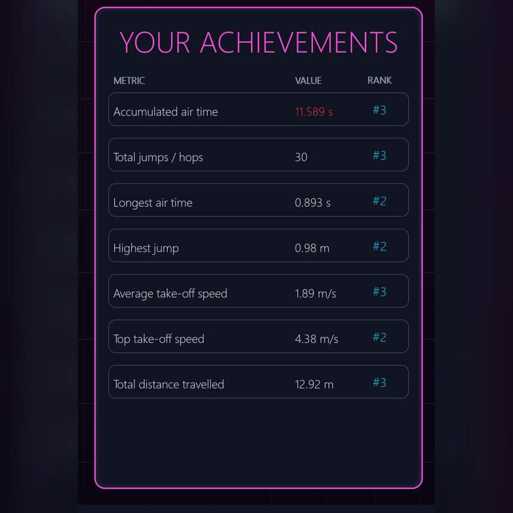 Jump rope arcade leaderboard screen