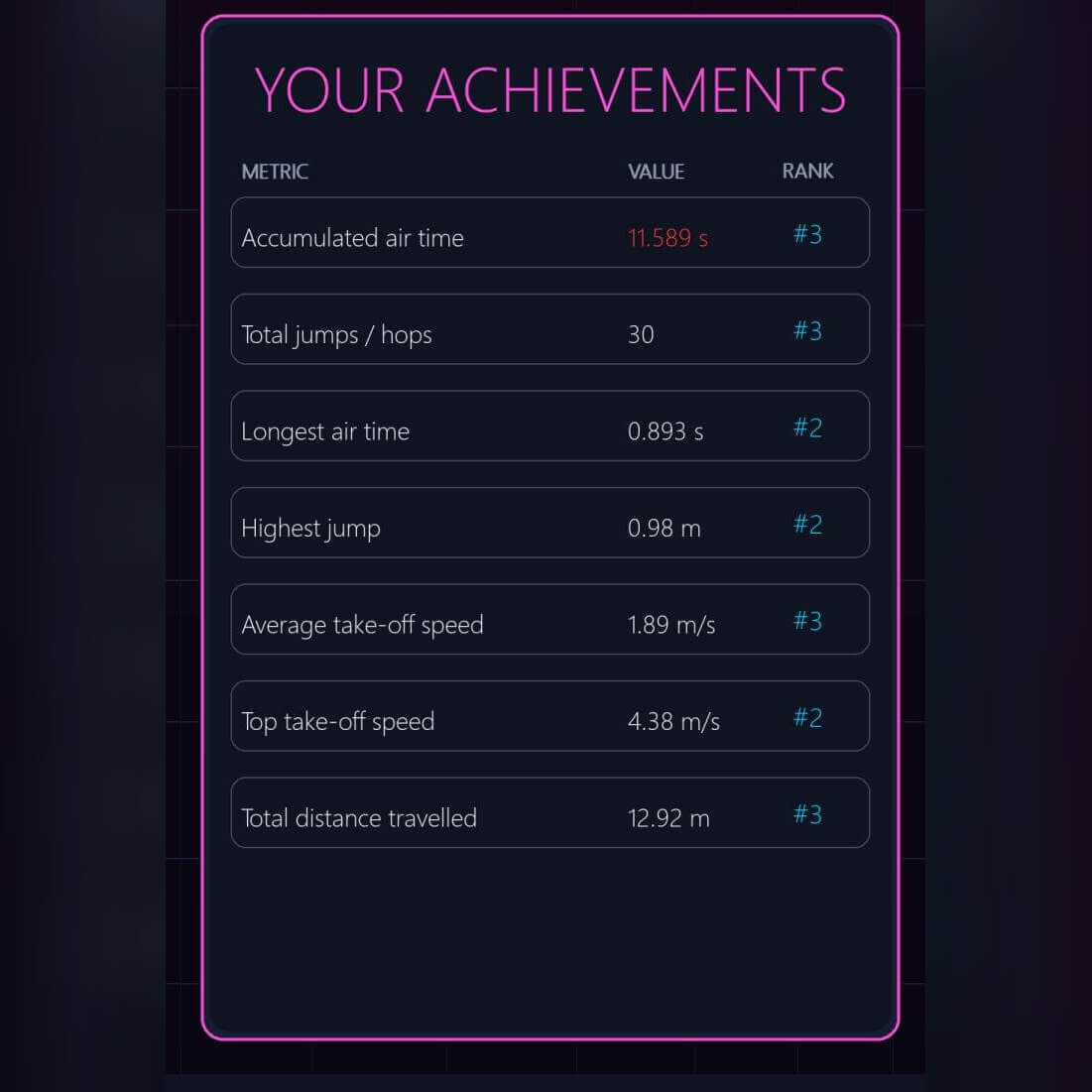 Jump rope arcade leaderboard screen